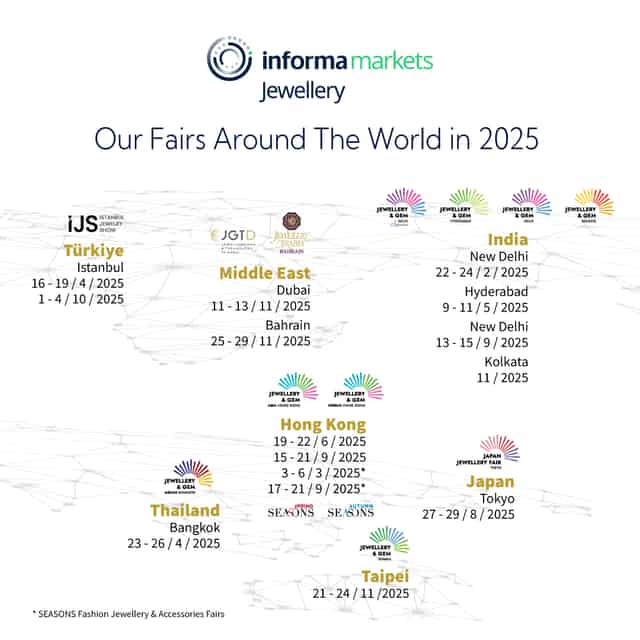 Online Marketplaces