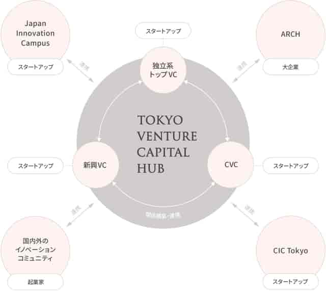 Tokyo Venture Capital Hub map for industry networking summit and incubator launch.