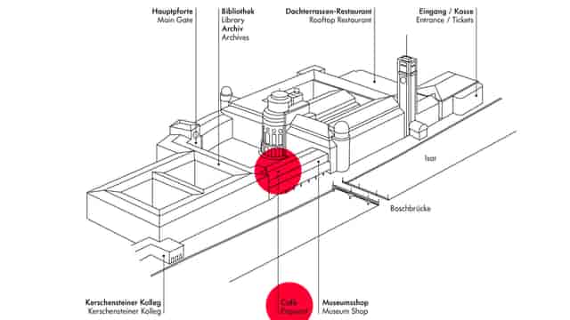 Food and drinks - Deutsches Museum