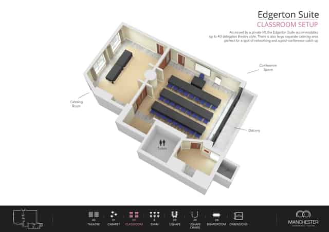 Edgerton Suite